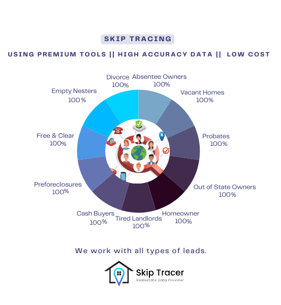 Real Estate Skip Tracing